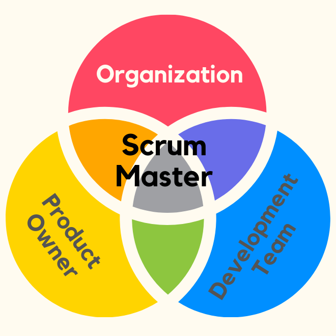 A Scrum Master Works on Three Levels | Magdalena Firlit - PST
