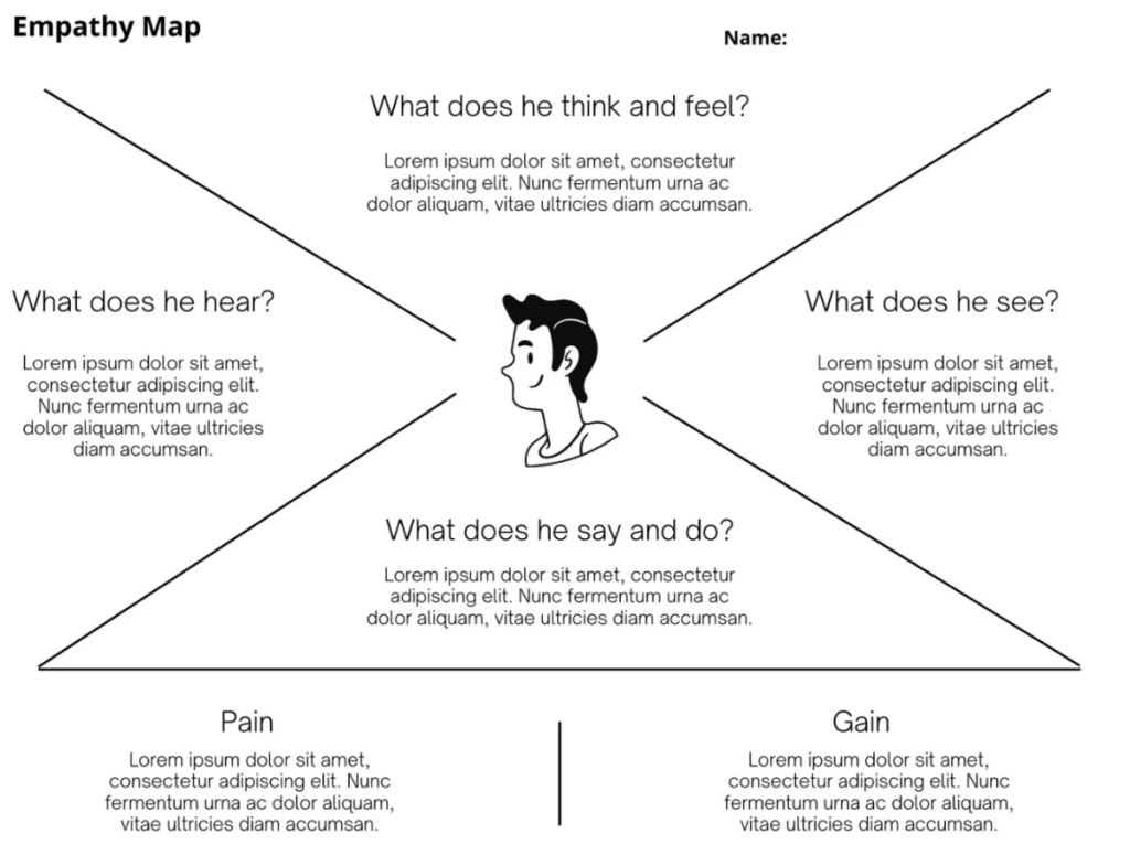 Empathy Map - an example