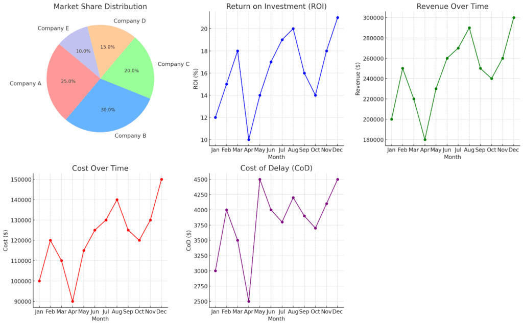Examples of the effective visualization of the metrics