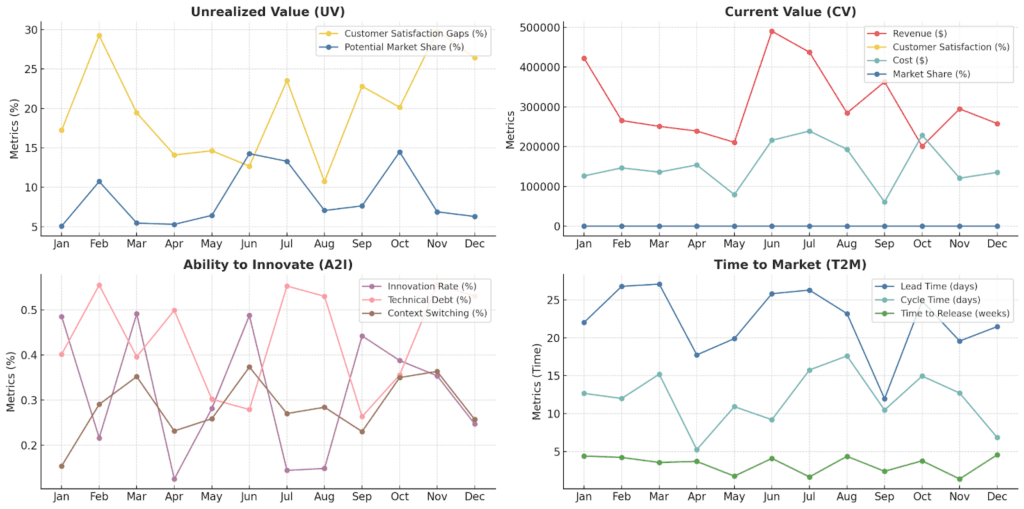 Key value areas